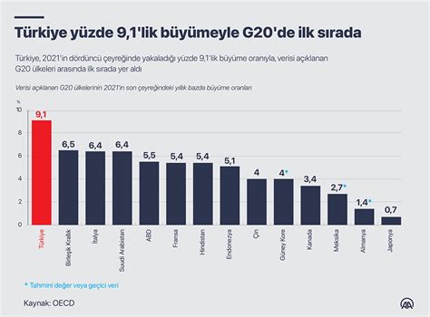 Türkiye Ekonomisi Son Durum ve 2024 Tahminleri